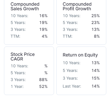 irfc growth parameters in percentage