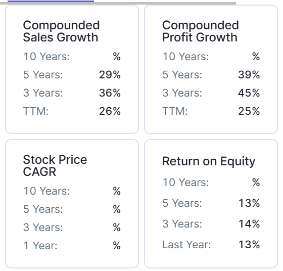 bajaj housing finance growth rate