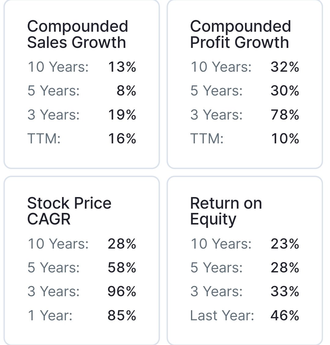 wpil compounded growth rate