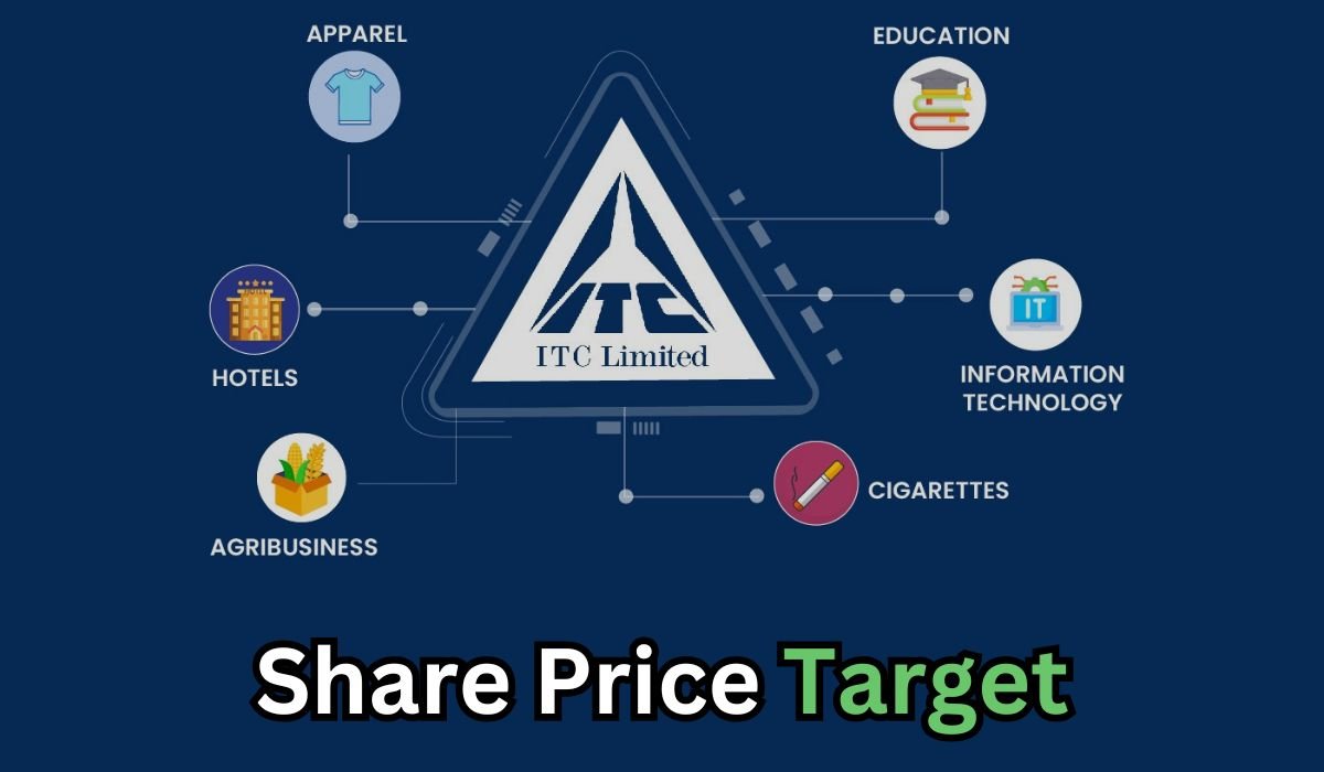 itc share price target 2025 to 2050