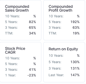 ksolves india compounded growth rate