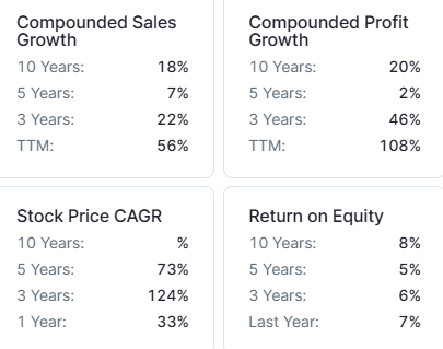 apollo micro systems growth rate