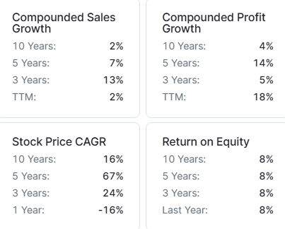 jsw energy compounded growth rate
