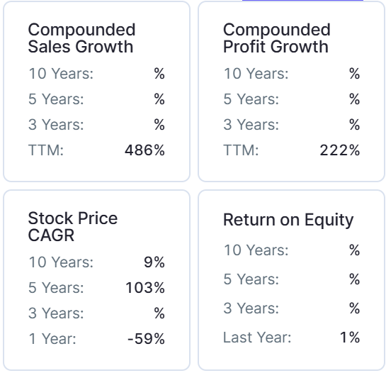 avance technologies growth rate