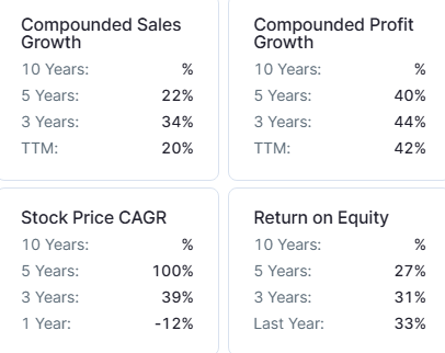 kpit technologies compounded growth