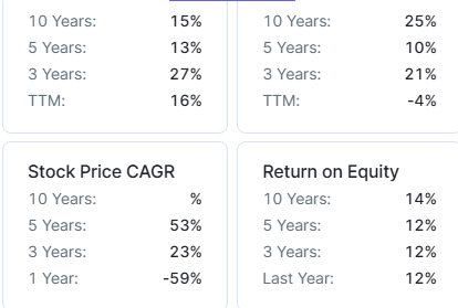 salasar techno compounded growth rate