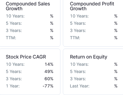 standard capital markets ltd. growth rate