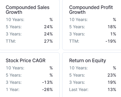 Happiest Minds compounded growth rate