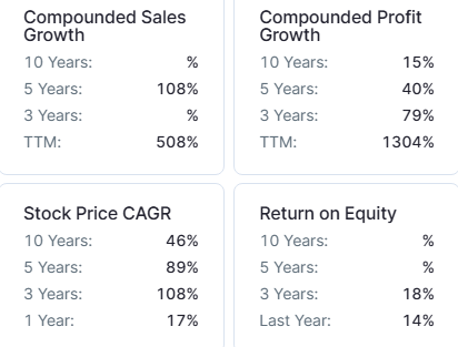 harshil agrotech growth rate