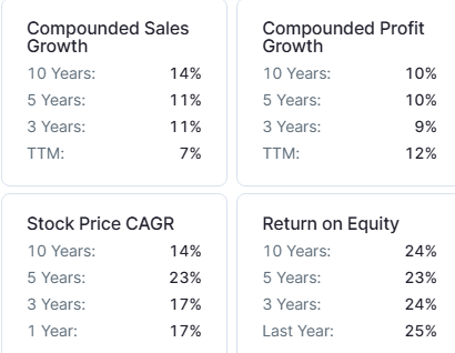 hcltech growth rate