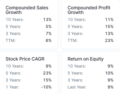 ambuja cements compounded growth rate