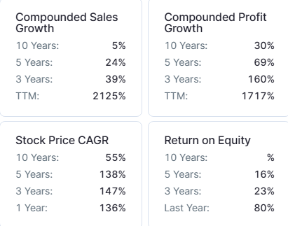 websol energy compounded growth rate