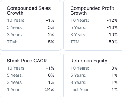 India Power Corporation compounded growth rate