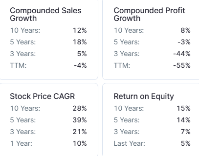 jsw steel compounded growth rate
