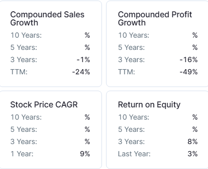 dcx systems compounded growth rate