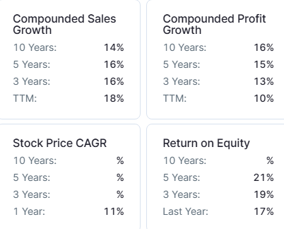 mankind pharma compounded growth rate