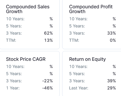 easemytrip growth rate