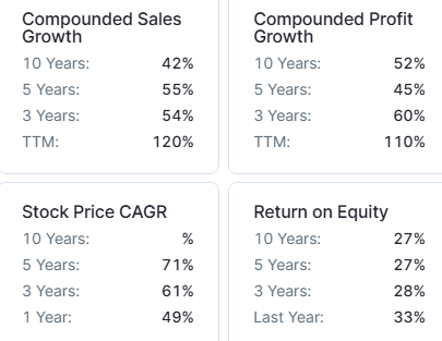 Dixon compounded growth rate